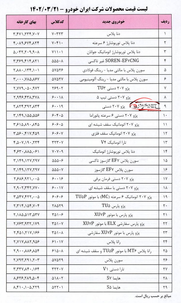 قیمت جدید محصولات ایران خودرو اعلام شد (تیر 1402)